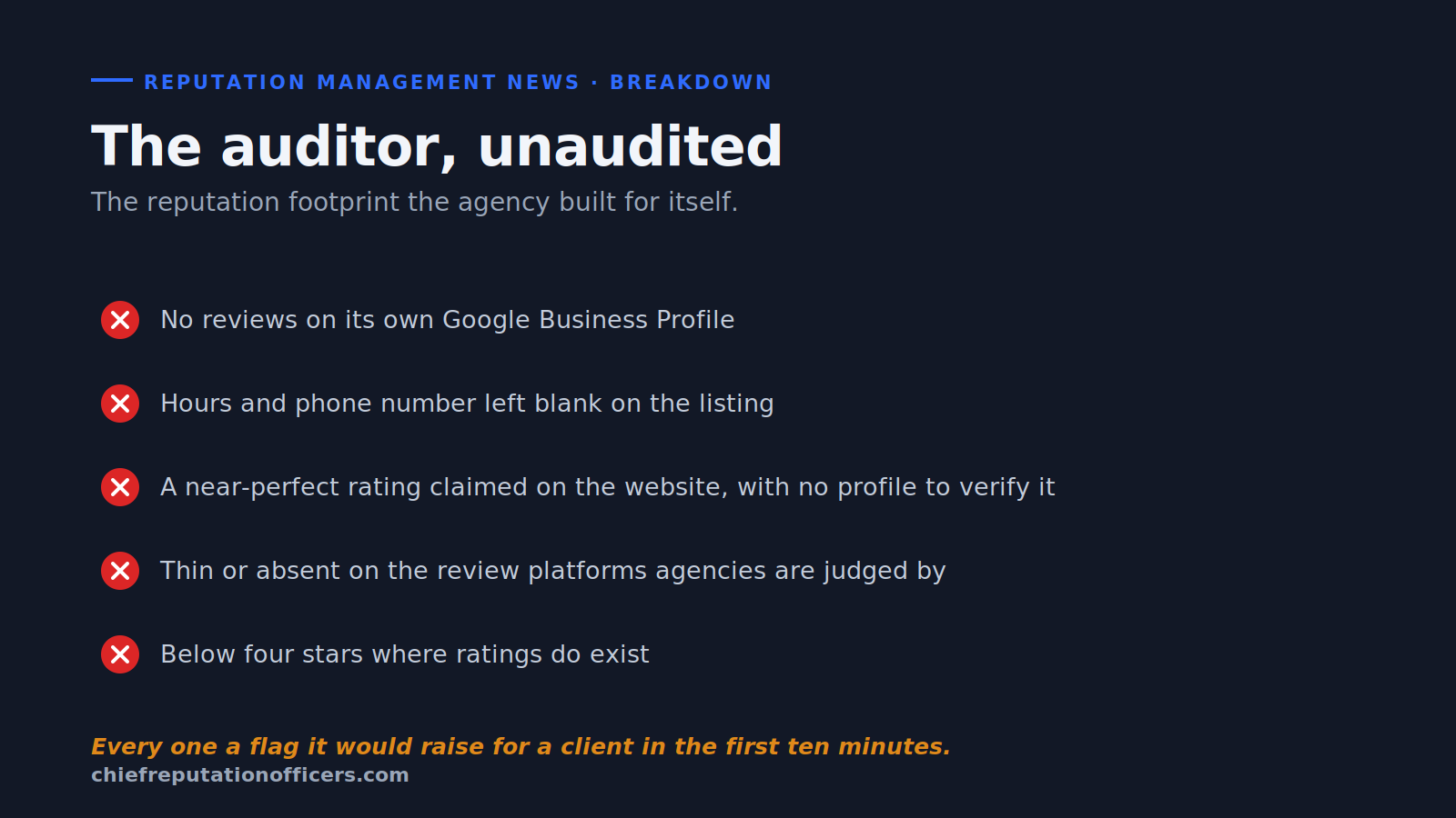 A checklist of reputation red flags on the agency's own footprint.