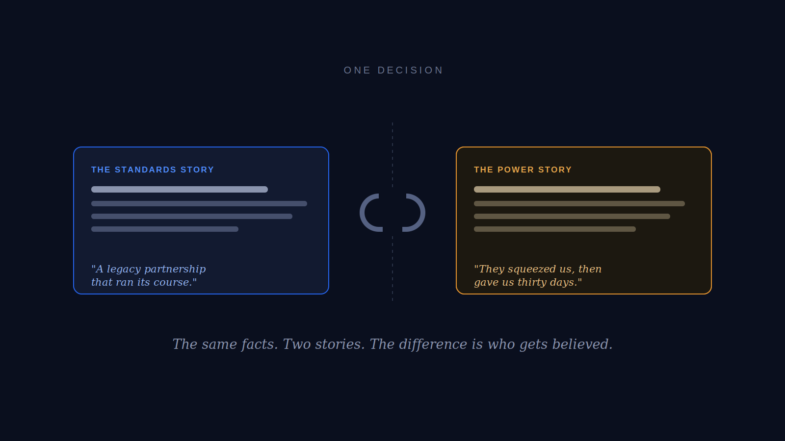 One decision, framed two ways: a standards story and a power story on either side of a broken link.